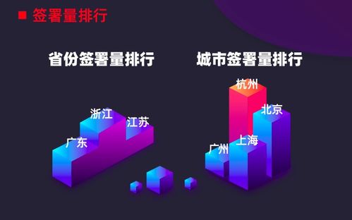 中國電子簽名行業迎來百億時代