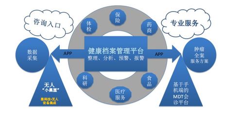 直醫 家庭健康智能管理與腫瘤精準全程服務，讓高效醫療觸手可及