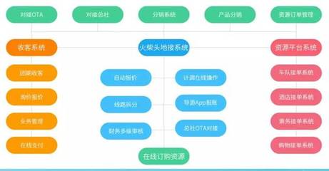 旅行社開(kāi)源引流 多元策略提升客流量的實(shí)戰(zhàn)指南